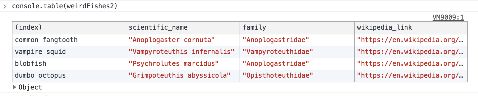 Output of running console.table on an object of objects in Chrome